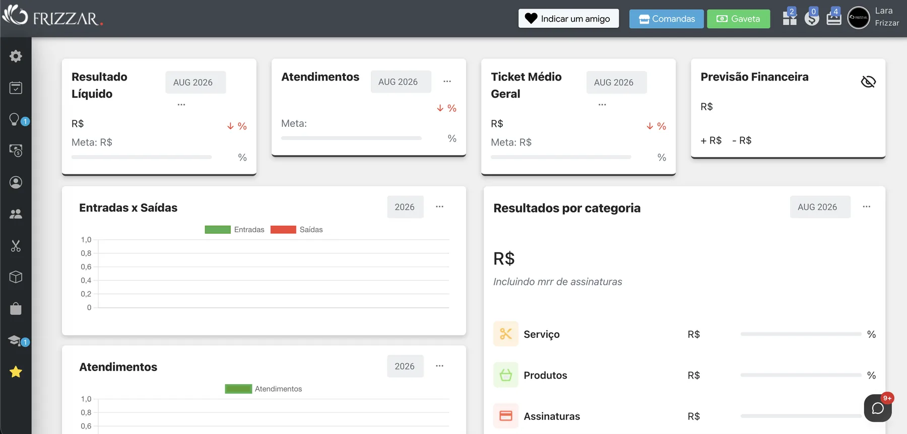 Fluxo de caixa no sistema da Frizzar